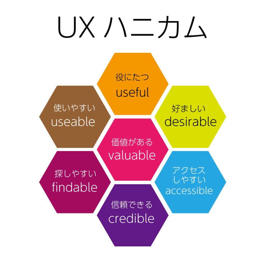 UXハニカム