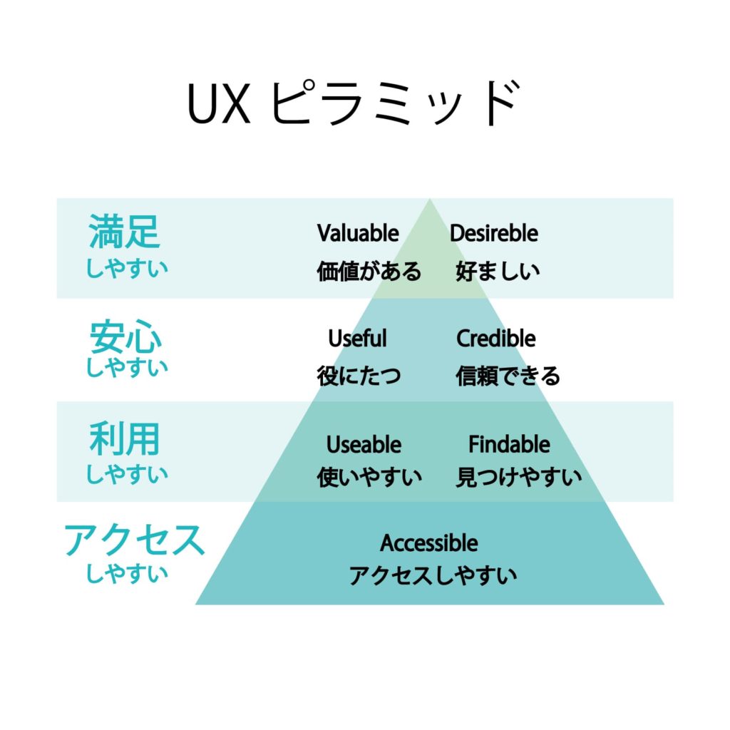 UXピラミッド