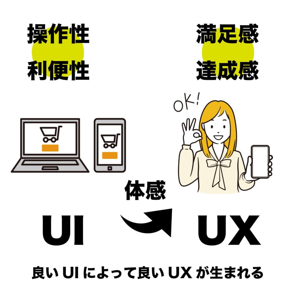 UXとUIの違いと関係性
